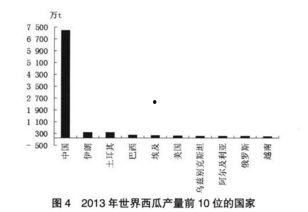 中国吃瓜产量排名,瓜果飘香，哪些地区瓜王争霸？